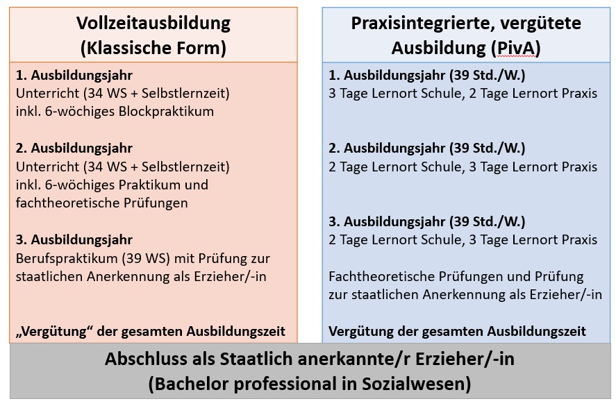 Erzieherinnen und Erzieher Vergleich1