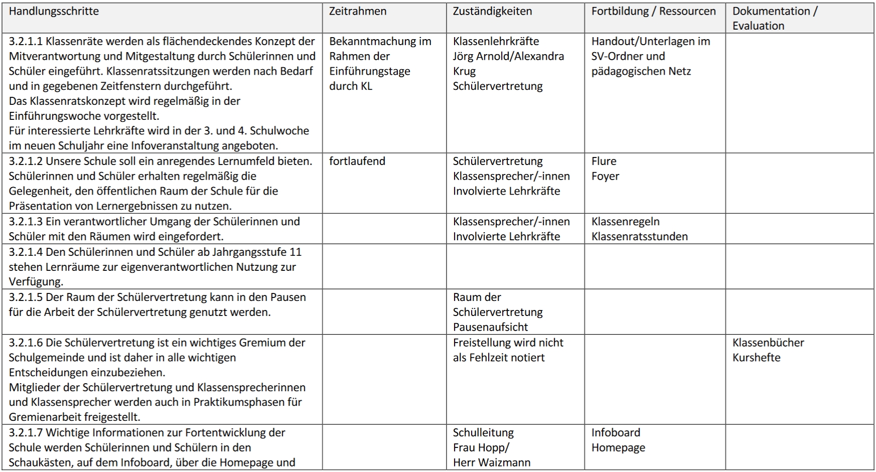 Schulprogramm Tabelle 321