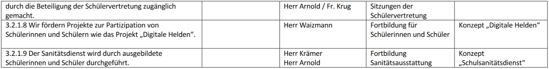 Schulprogramm Tabelle 321 b