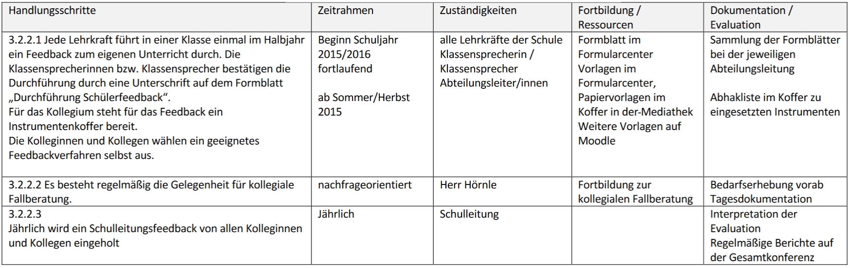 Schulprogramm Tabelle 322