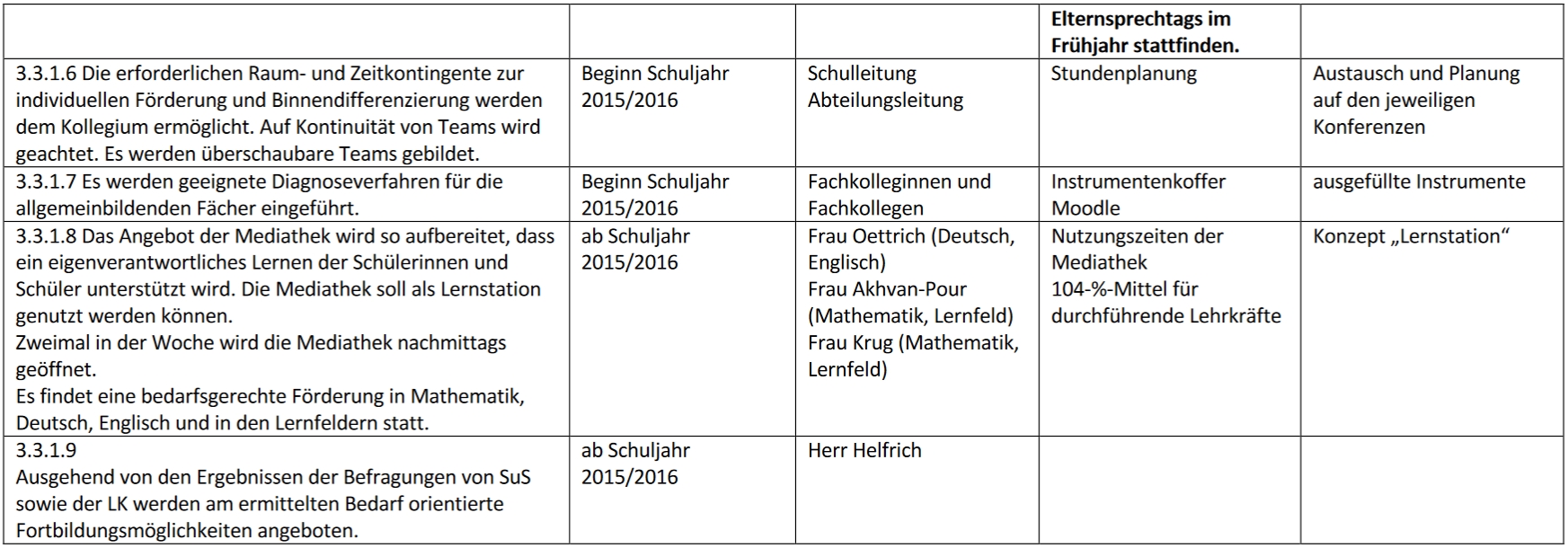 Schulprogramm Tabelle 331 b