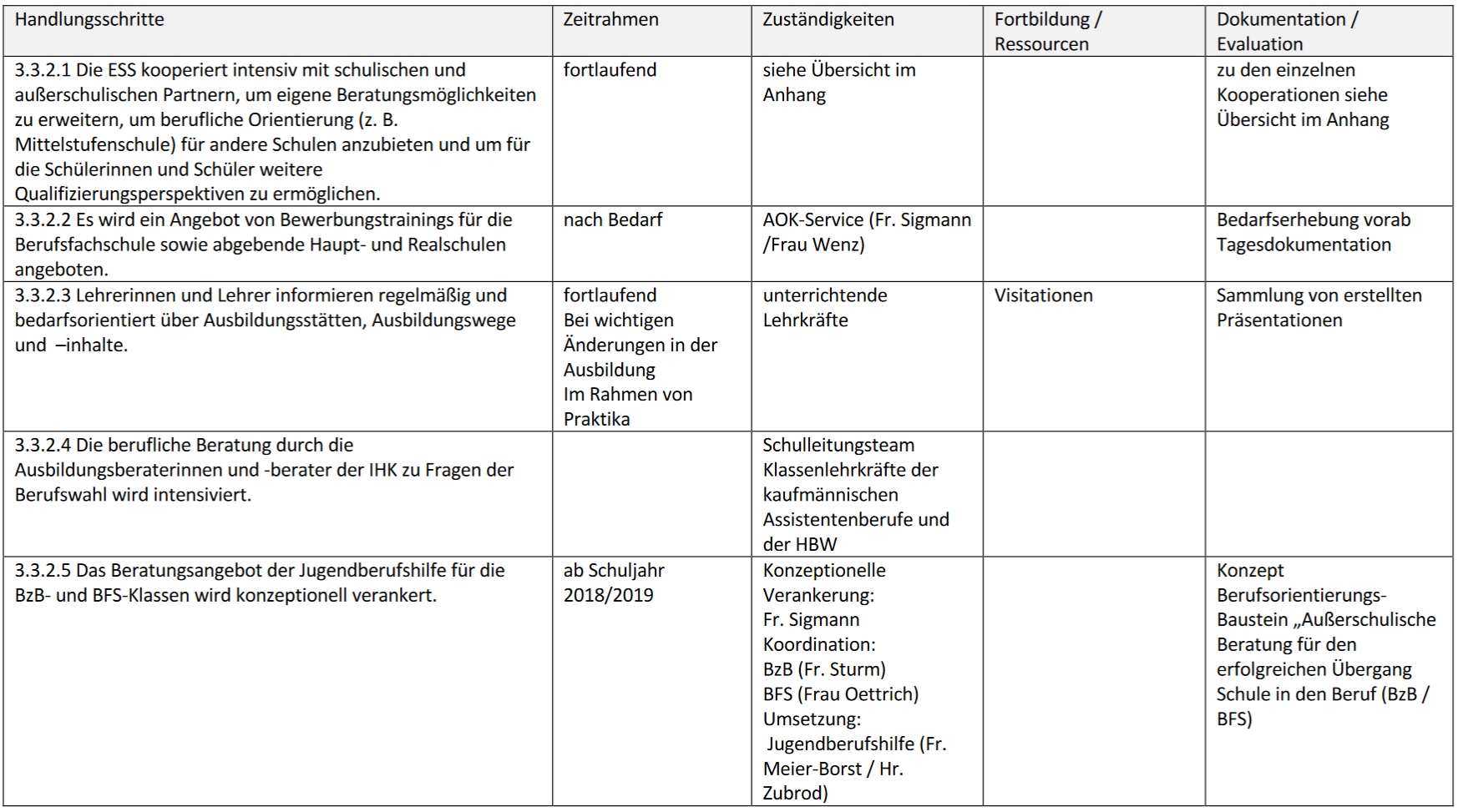 Schulprogramm Tabelle 332