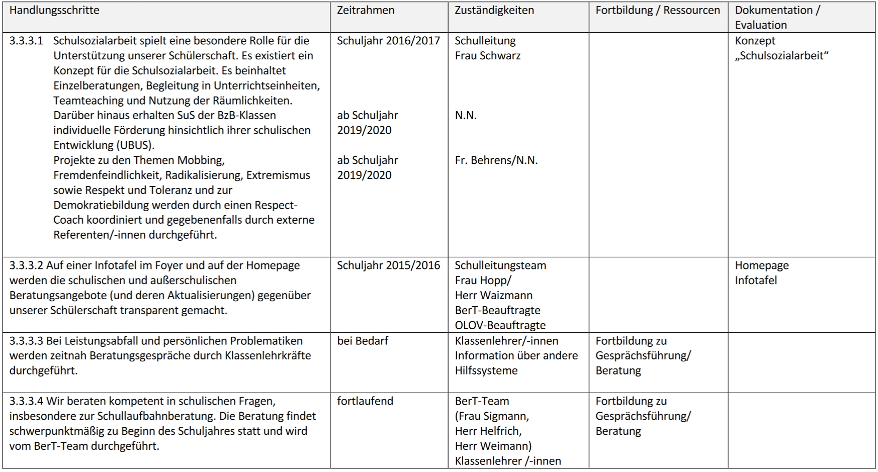 Schulprogramm Tabelle 333