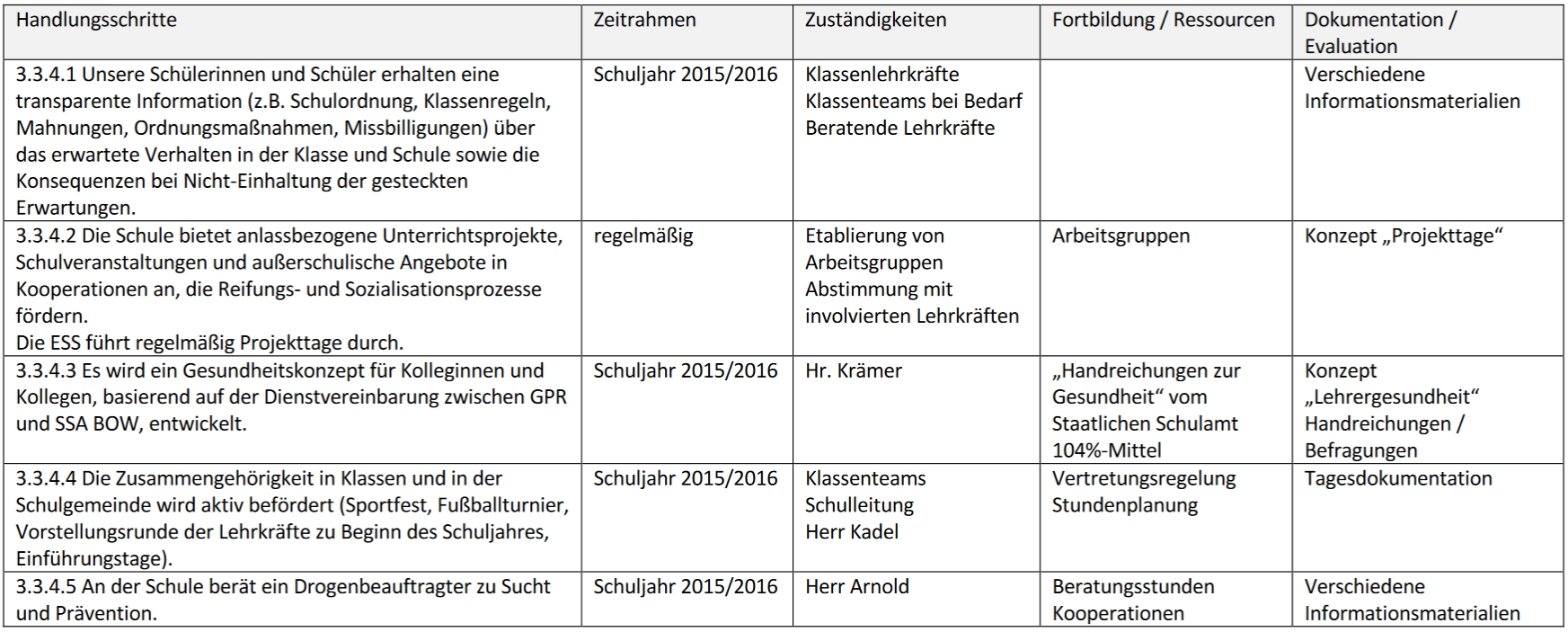 Schulprogramm Tabelle 334